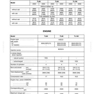 Peut inclure: Un tableau de sp&eacute;cifications techniques intitul&eacute; SECTION 5 WEIGHTS et ENGINE pour les mod&egrave;les de tracteurs TL80, TL90 et TL100. Le document pr&eacute;sente des donn&eacute;es de poids en kilogrammes et livres, ainsi que des d&eacute;tails sur le moteur, notamment les types de moteurs IVECO, les pompes &agrave; injection BOSCH, le nombre de cylindres, les mesures d'al&eacute;sage et de course, le d&eacute;placement, les taux de compression, la puissance en kW et Hp, et les sp&eacute;cifications de couple.