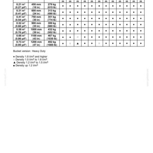 May include: A table of specifications for accessories, including SAE capacity, width in inches and millimeters, and mass in pounds and kilograms. The table also lists arm lengths in meters, with a bucket version for heavy-duty applications.
