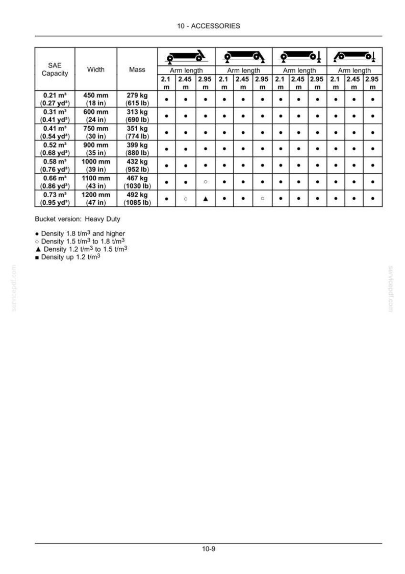 May include: A table of specifications for accessories, including SAE capacity, width in inches and millimeters, and mass in pounds and kilograms. The table also lists arm lengths in meters, with a bucket version for heavy-duty applications.