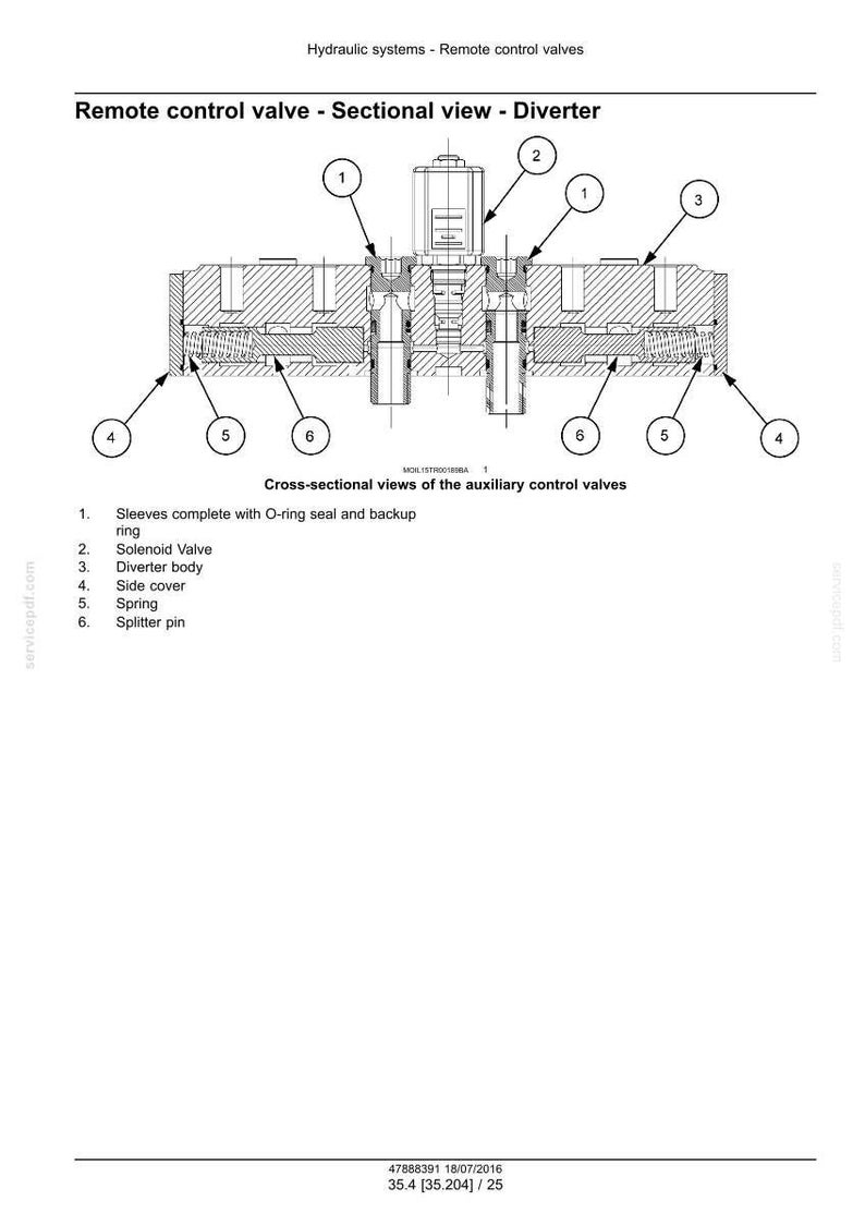 May include: Sectional view diagram of a remote control valve, labeled "Diverter." The diagram shows internal components including sleeves, solenoid valve, diverter body, side cover, spring, and splitter pin. The image includes the text "Hydraulic systems - Remote control valves."