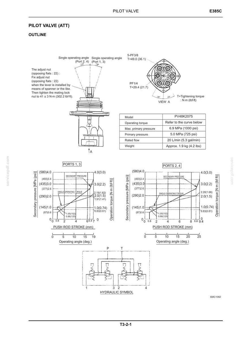 May include: Technical diagram of a pilot valve, model PV48K2075, with detailed specifications. Includes operating torque, pressure ratings, and flow rate. Features diagrams of ports 1,3 and 2,4 with push rod stroke and operating angle measurements in millimeters.