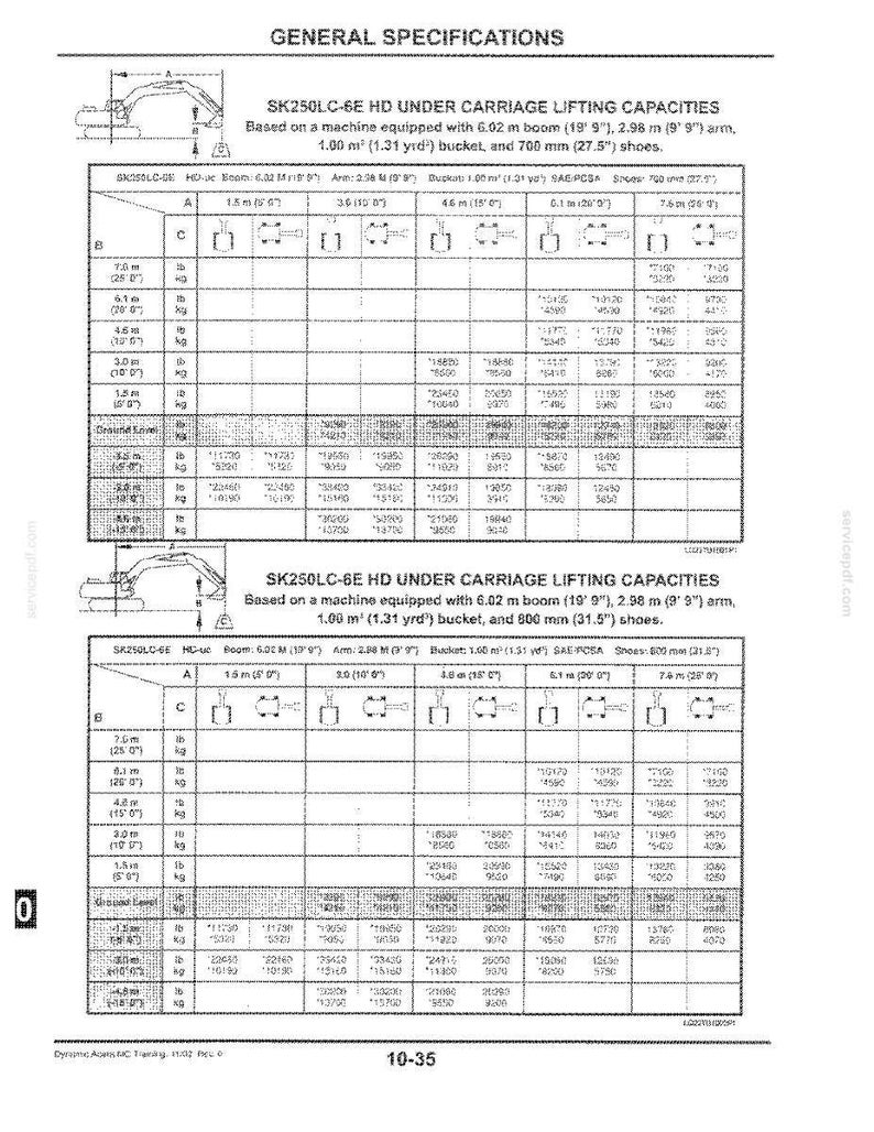 Kobelco Sk160lc-6e, Ed190-6e, Sk210lc-6e, Sk250lc-6e, Sk290lc-6E, SK330LC-6E Hydraulic Excavator Service Repair Workshop Manual image 10