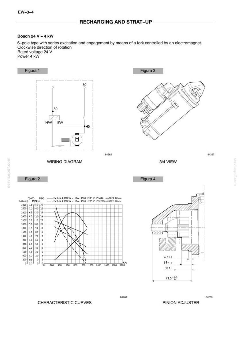 May include: Technical diagram of a Bosch 24V-4kW motor, including wiring, characteristic curves, and pinion adjuster details. Features a 3/4 view illustration of the motor and labeled diagrams for reference.
