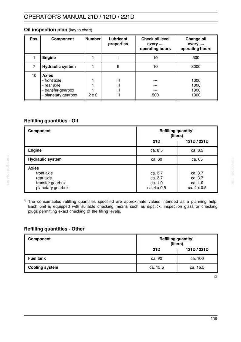 May include: A page from an operator's manual, detailing oil inspection and refilling quantities for various components like the engine and axles. Includes tables with measurements in liters and operating hours.