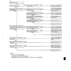 Kobelco SK80CS-1E Hydraulic Excavator Service Repair Workshop Manual | Instant PDF Download image 9