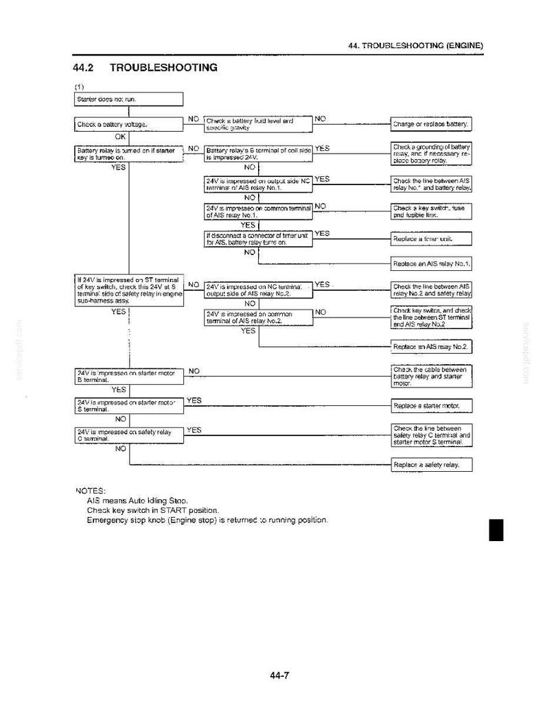 Kobelco SK80CS-1E Hydraulic Excavator Service Repair Workshop Manual | Instant PDF Download image 9