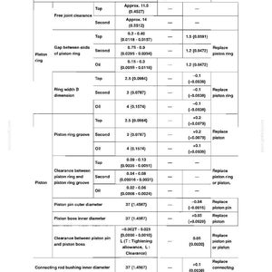 May include: A technical document page titled Standard Value 2-5, featuring a detailed table with inspection items for piston and piston ring components, including measurements in millimeters and inches for clearance, gap, width, and diameter specifications.