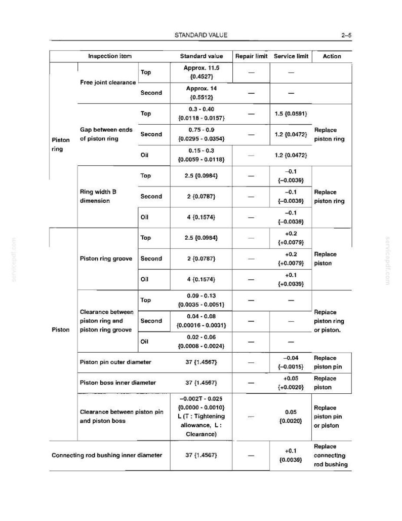 May include: A technical document page titled Standard Value 2-5, featuring a detailed table with inspection items for piston and piston ring components, including measurements in millimeters and inches for clearance, gap, width, and diameter specifications.