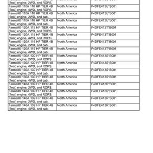 May include: A table of engine specifications for Farmall&reg; engines, including model numbers, engine types, and market product information. The table lists various engine models with details like 2WD, 4WD, and cab configurations.