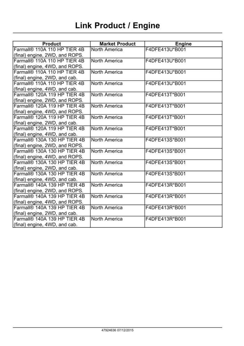 May include: A table of engine specifications for Farmall&reg; engines, including model numbers, engine types, and market product information. The table lists various engine models with details like 2WD, 4WD, and cab configurations.