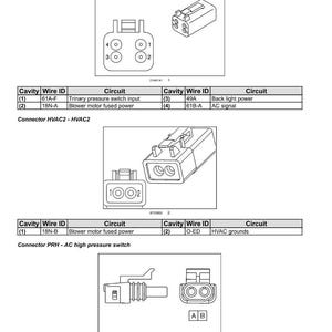 Op de afbeelding: Diagram van draadconnectoren voor HVAC-systemen, inclusief componentdiagrammen voor HVAC1-, HVAC2- en PRH-connectoren. De diagrammen tonen draad-ID's, circuits en connectorlayouts.