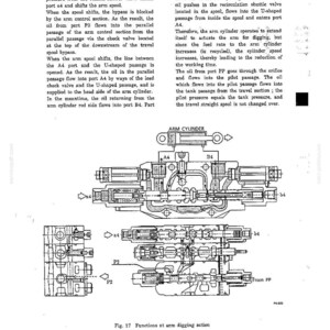 K&ouml;nnte beinhalten: Ein technisches Diagramm mit der Beschriftung Fig. 17 Functions at arm digging action, das das Hydrauliksystem eines Armzylinders mit den Anschl&uuml;ssen A4, B4, P2 und PP darstellt. Die schwarz-wei&szlig;e Skizze zeigt interne Steuerschieber.