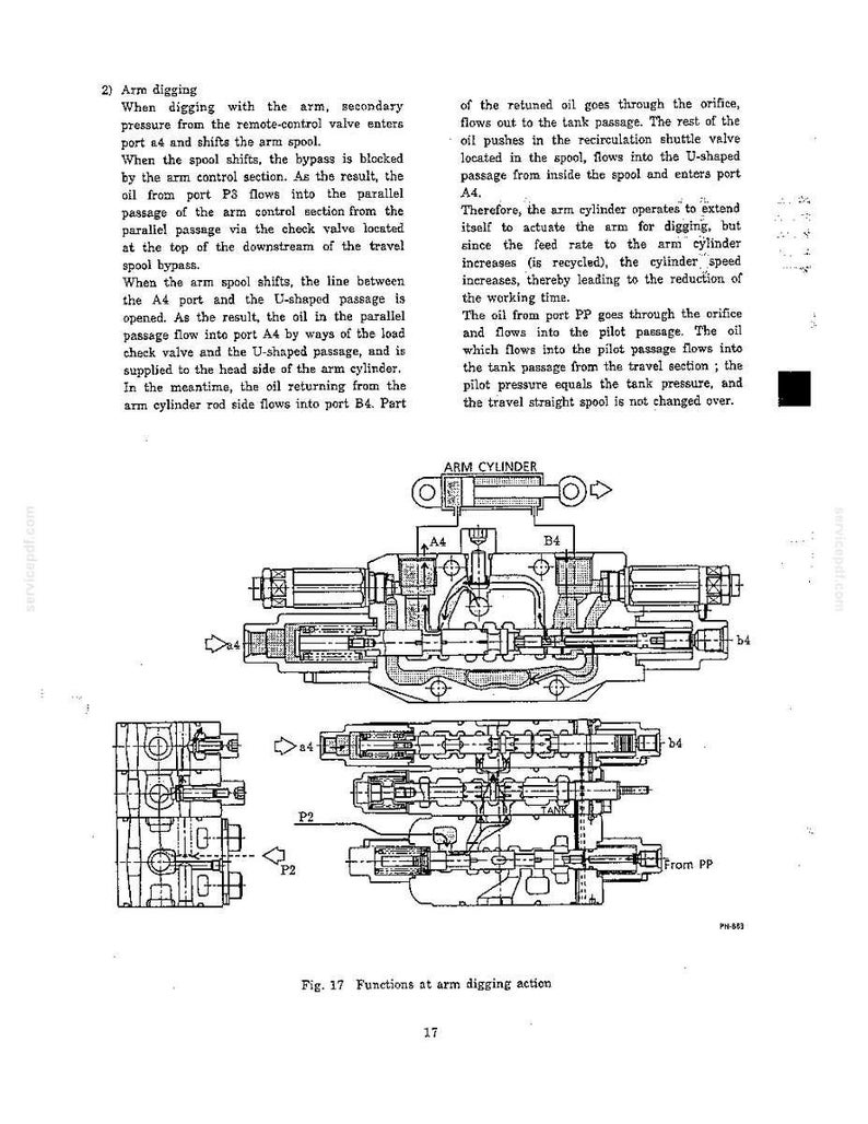 K&ouml;nnte beinhalten: Ein technisches Diagramm mit der Beschriftung Fig. 17 Functions at arm digging action, das das Hydrauliksystem eines Armzylinders mit den Anschl&uuml;ssen A4, B4, P2 und PP darstellt. Die schwarz-wei&szlig;e Skizze zeigt interne Steuerschieber.