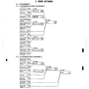 Op de afbeelding: Een technische documentpagina met de titel 3. WORK NETWORK, 3.1 ATTACHMENTS, 3.1.1 ATTACHMENTS (OVERALL DISASSEMBLY) en 3.1.2 ATTACHMENTS (ASS'Y DISASSEMBLY). Het bevat zwarte tekst en lijnen die een stroomschema van mechanische onderdelen vormen.