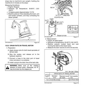 May include: Technical diagram with text and illustrations detailing maintenance procedures for a machine. Includes diagrams of a stopper pin, a machine on a slope, and a drain rate test setup. Measurements are in inches and degrees Fahrenheit.