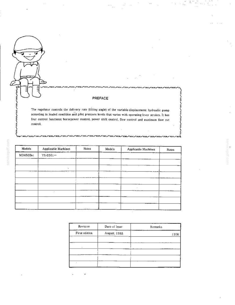 May include: A technical document page titled PREFACE featuring a cartoon character in a cap. It describes a regulator for a variable-displacement hydraulic pump. Includes a table listing model MD450Bc for machine YS-0201 and a revision table dated August 1988.