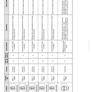 May include: A detailed technical diagram with failure codes and safety instructions. The document includes sections on injector cylinders, warnings, and fault codes. The text is in black and white, with a clear layout for easy reference.