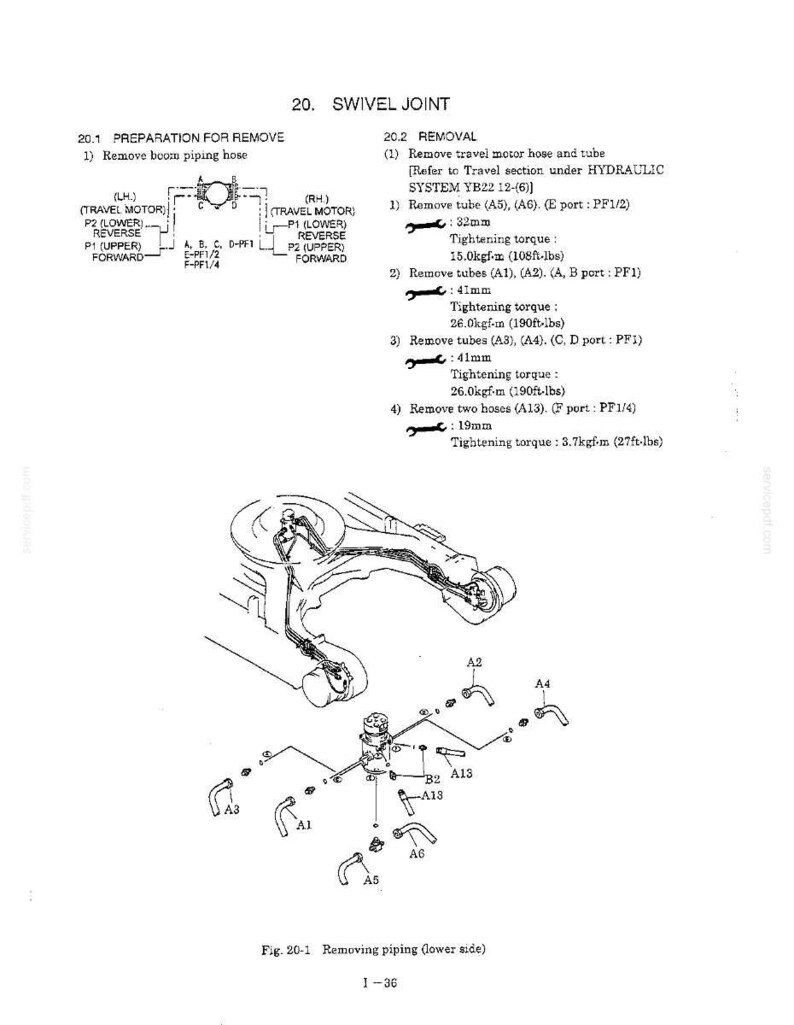 May include: A technical diagram titled 20. SWIVEL JOINT showing the removal process for hydraulic hoses and tubes. It includes labeled parts like A1, A2, A3, A4, A5, A6, and A13, with wrench icons indicating 32mm, 41mm, and 19mm sizes and torque specifications.
