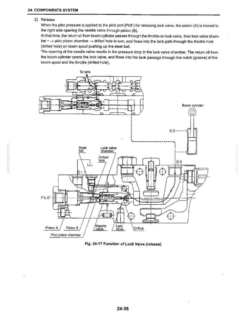 Kobelco SK27SR-3 Hydraulic Excavator Service Repair Workshop Manual | Instant PDF Download image 3