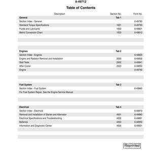 May include: A service manual for the LW 170.B Wheel Loader, featuring a table of contents with sections on general information, engines, fuel systems, and electrical components. Includes a metric conversion chart and standard torque specifications.