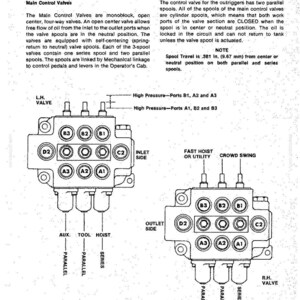 May include: Diagram of a hydraulic system's main control valves, including the LH and RH valves, with labels for ports and spools. Text details the valve's function and spool travel of .381 inches (9.67 mm).