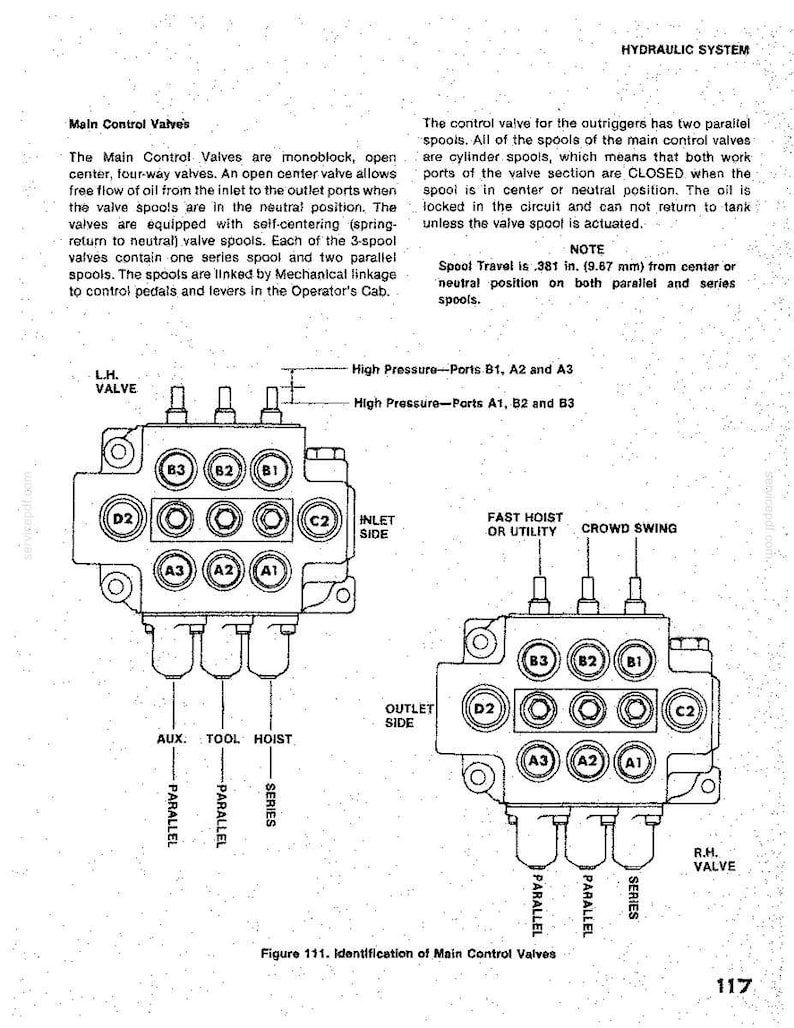 May include: Diagram of a hydraulic system's main control valves, including the LH and RH valves, with labels for ports and spools. Text details the valve's function and spool travel of .381 inches (9.67 mm).