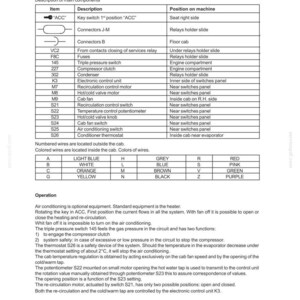 May include: Diagram of an electrical system, detailing air conditioning and ventilation components. Includes a table with items like fuses, switches, and a condenser, along with wire color codes and operational notes.