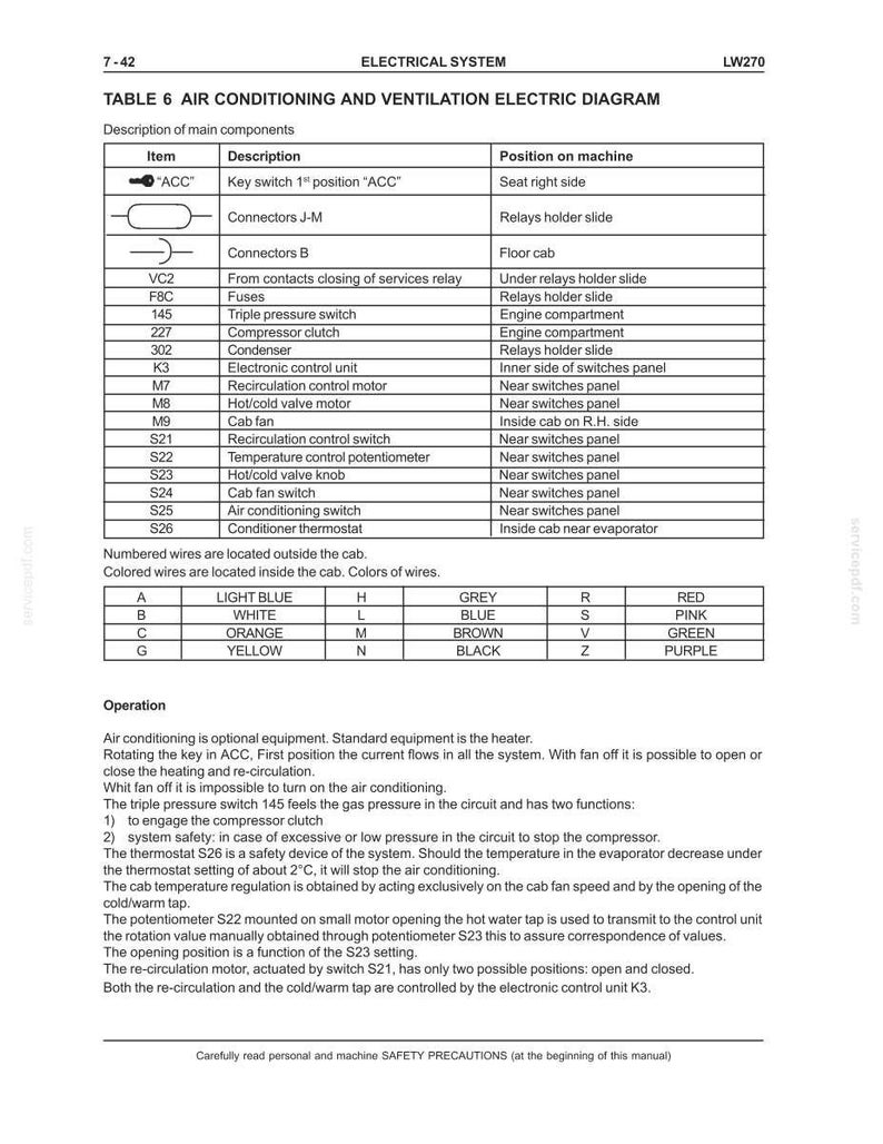 May include: Diagram of an electrical system, detailing air conditioning and ventilation components. Includes a table with items like fuses, switches, and a condenser, along with wire color codes and operational notes.