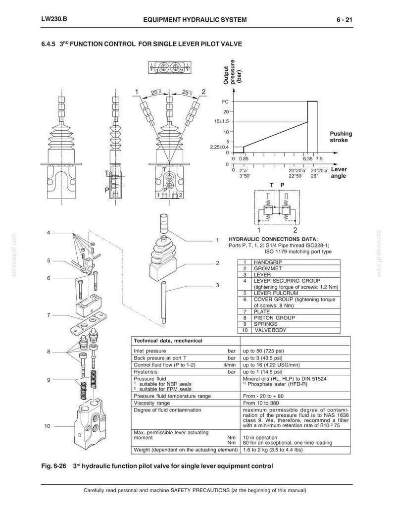 May include: Diagram of a hydraulic system component, featuring a pilot valve and related parts. Includes technical data, a pressure graph, and connection details. The image is a technical illustration with labels and measurements.