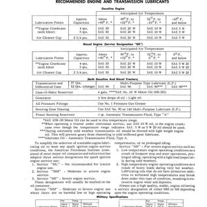Pode incluir: Documento a preto e branco com tabelas que detalham as especifica&ccedil;&otilde;es de lubrifica&ccedil;&atilde;o do motor e da transmiss&atilde;o. Lista os tipos de &oacute;leo e as temperaturas do ar previstas para motores a gasolina e diesel.