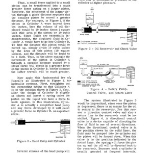 K&ouml;nnte beinhalten: Diagramme, die hydraulische Systeme veranschaulichen, einschlie&szlig;lich einer Handpumpe, Zylindern, &Ouml;ltank, R&uuml;ckschlagventilen und einer Rotationspumpe. Text erkl&auml;rt Fluiddynamik und Kraftumwandlung. Ma&szlig;e in Zoll und Pfund.