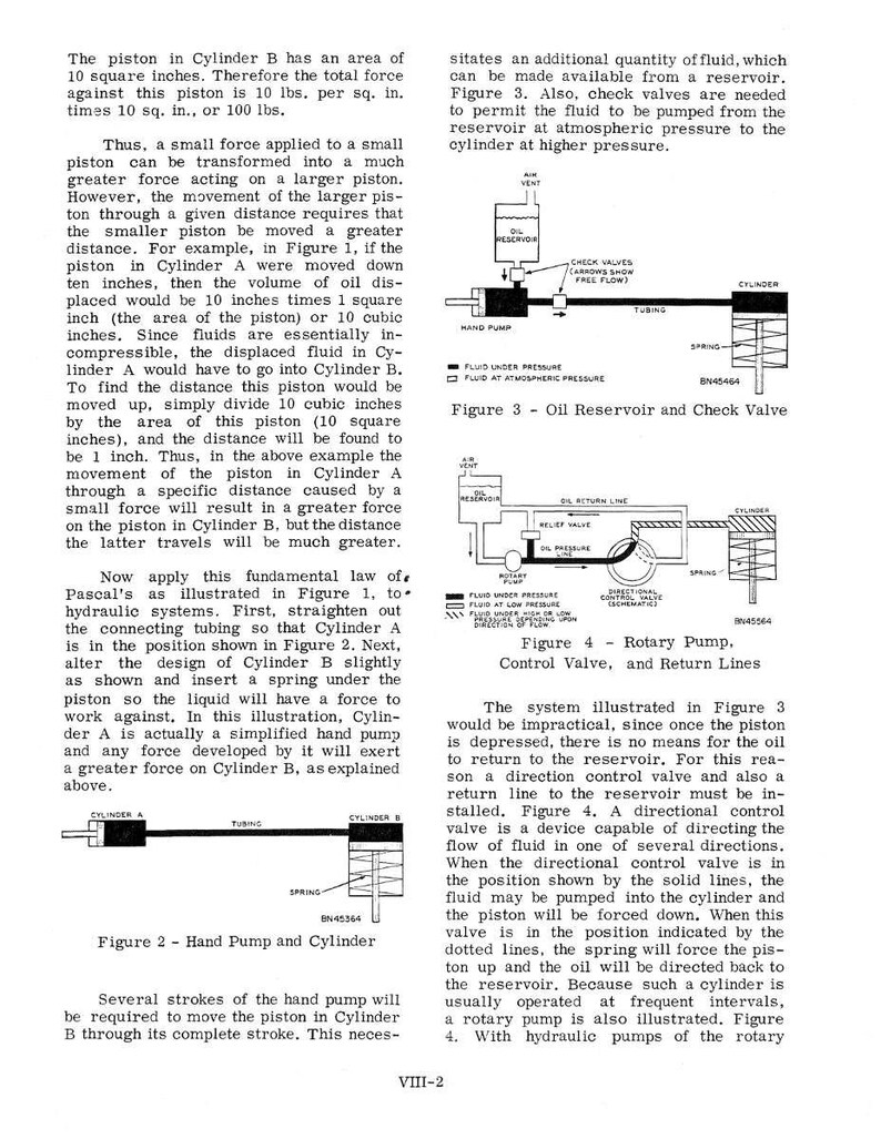 K&ouml;nnte beinhalten: Diagramme, die hydraulische Systeme veranschaulichen, einschlie&szlig;lich einer Handpumpe, Zylindern, &Ouml;ltank, R&uuml;ckschlagventilen und einer Rotationspumpe. Text erkl&auml;rt Fluiddynamik und Kraftumwandlung. Ma&szlig;e in Zoll und Pfund.