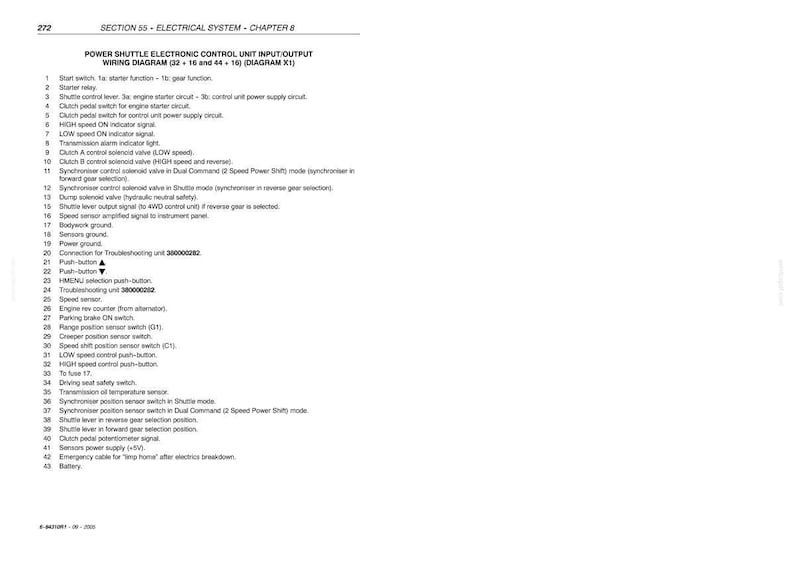 May include: A technical document page titled Power Shuttle Electronic Control Unit Input:Output Wiring Diagram (32 + 16 and 44 + 16) (Diagram X1). It lists 43 numbered electrical system components, including switches, relays, and sensors.