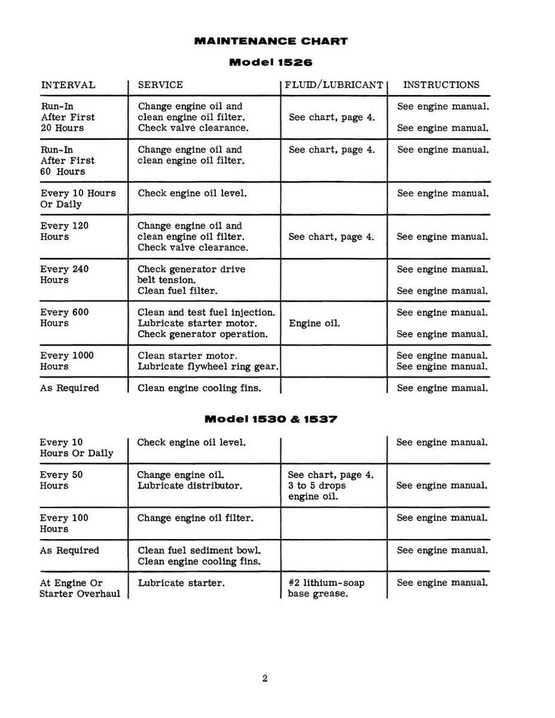 May include: A black and white maintenance chart with text detailing engine service intervals, fluids, and instructions for models 1526, 1530, and 1537. The chart includes information on oil changes, filter replacements, and other maintenance tasks.