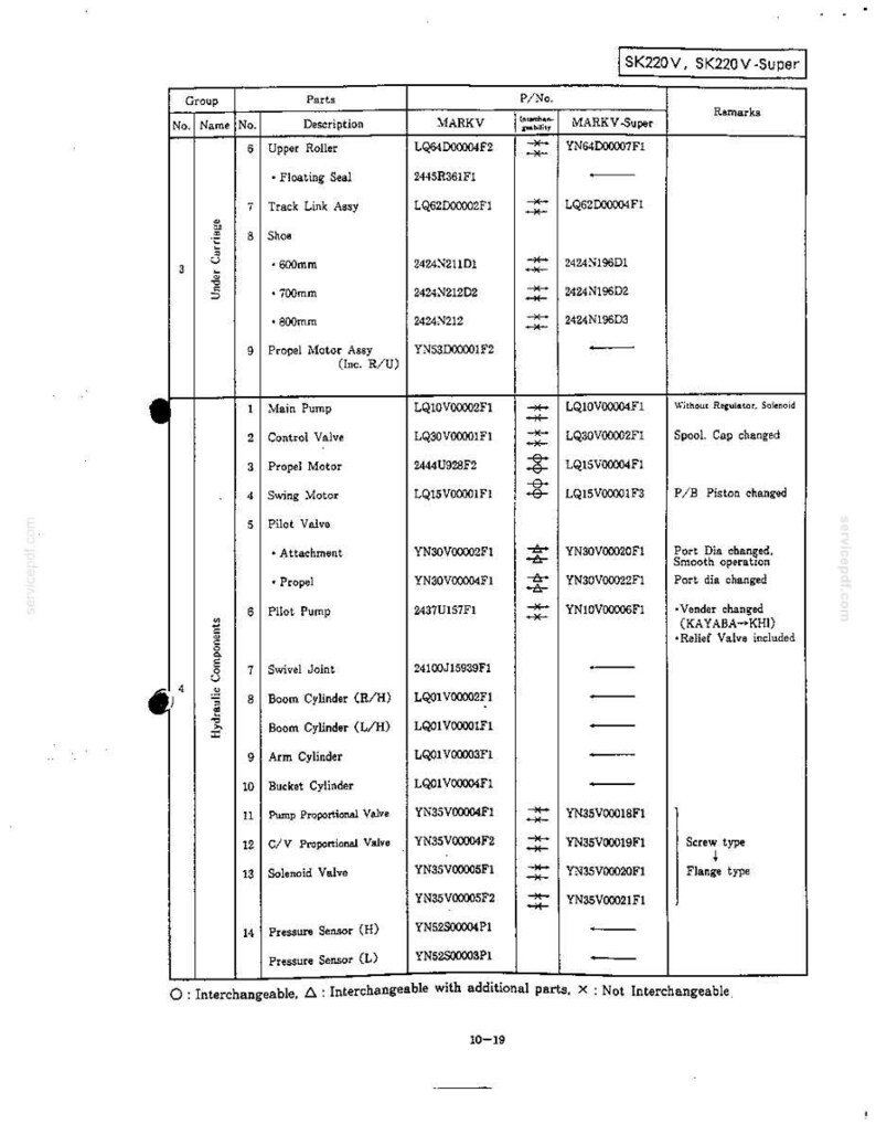 Kobelco Sk60v, Sk100v, Sk100lv, Sk120v, Sk120lcv, Sk200v, SK200LCV, SK220V, SK220LCV Super Mark V Excavator Service Repair Workshop Manual image 9