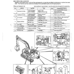May include: A technical maintenance page for SK120 V and SK120 LC V excavators, featuring a table of expendable parts, filters, and elements with part numbers, quantities, and replacement intervals, alongside detailed line drawings of components.