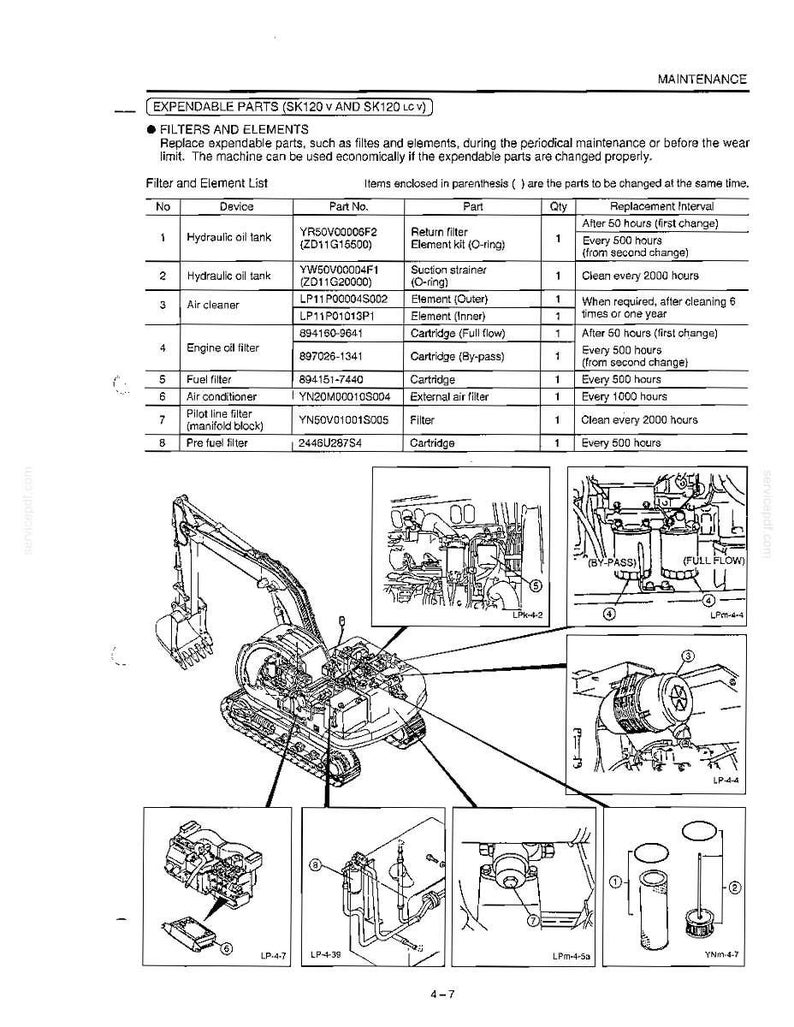 May include: A technical maintenance page for SK120 V and SK120 LC V excavators, featuring a table of expendable parts, filters, and elements with part numbers, quantities, and replacement intervals, alongside detailed line drawings of components.