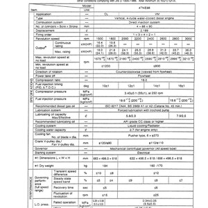 May include: A detailed technical specification sheet for a 4TNE88 engine, including performance metrics, dimensions, and operational parameters. The document is in English and includes measurements in millimeters and kilograms.