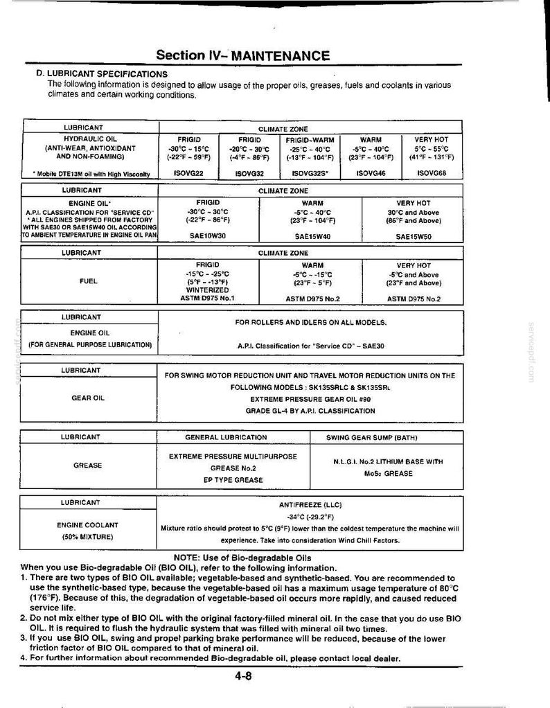 Kobelco SK135SRLC, SK135SRL Hydraulic Excavator Operator Owners Operation Manual | Instant PDF Download image 6