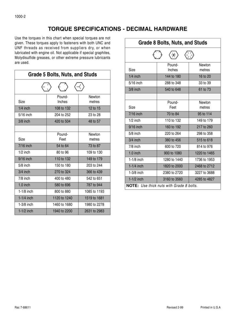 May include: A detailed chart with torque specifications for Grade 5 and Grade 8 bolts, nuts, and studs. The chart provides torque values in pound-inches, pound-feet, and Newton meters for various sizes of fasteners, from 1/4 inch to 1-1/2 inch.