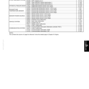 Kobelco 260SRLC-3 Hydraulic Excavator Tier 4 Service Repair Workshop Manual | Instant PDF Download image 3