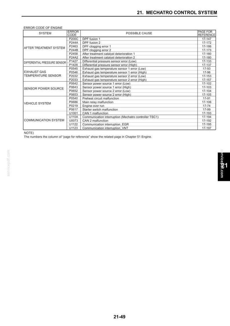 Kobelco 260SRLC-3 Hydraulic Excavator Tier 4 Service Repair Workshop Manual | Instant PDF Download image 3
