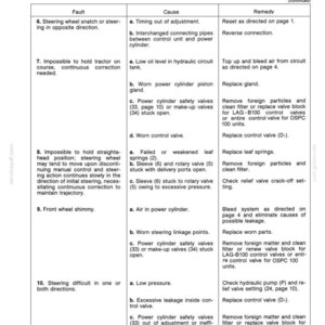 Pu&ograve; includere: Una pagina della guida alla risoluzione dei problemi per i sistemi dell'asse anteriore e del servosterzo. La pagina include una tabella con guasti, cause e rimedi. Il testo include "Steering wheel snatch", "Low oil level" e "Front wheel shimmy".
