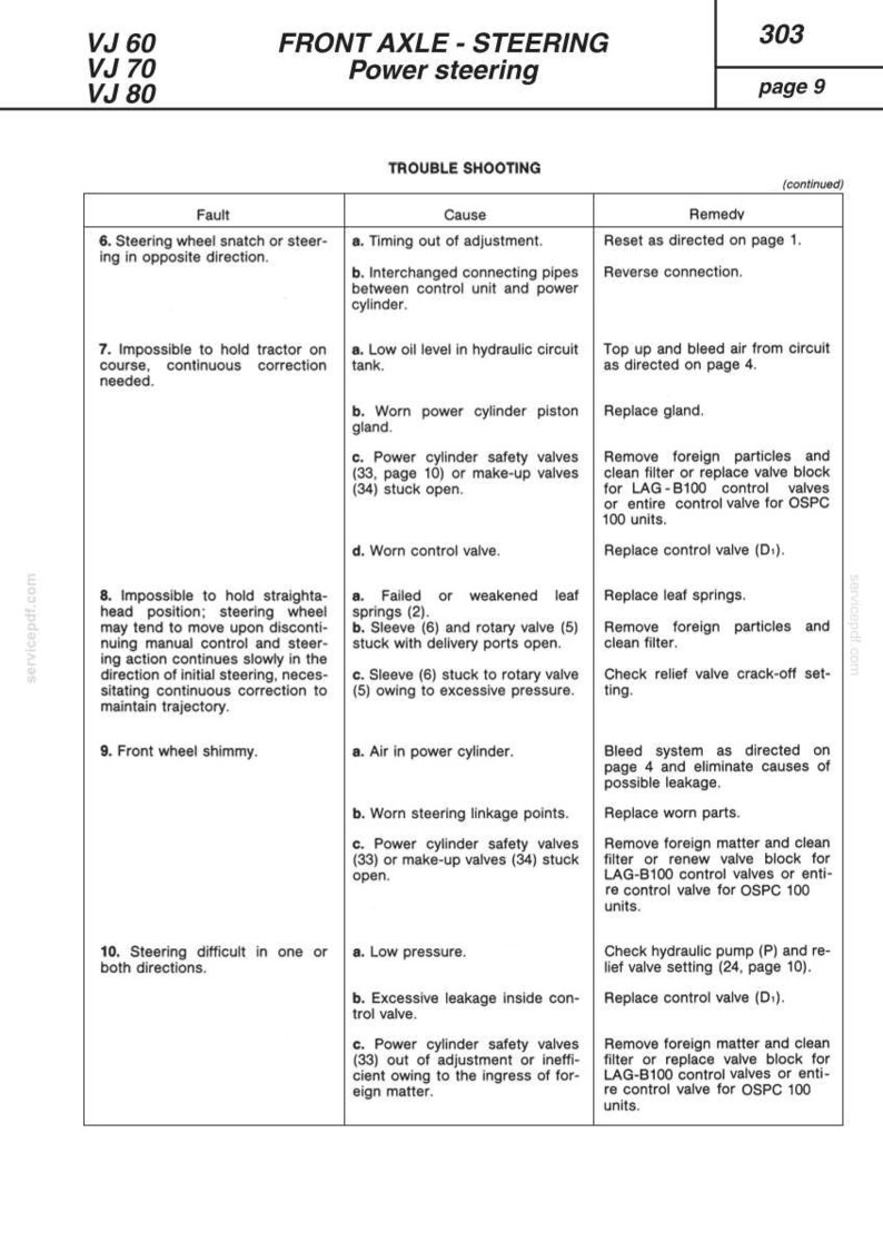 Pu&ograve; includere: Una pagina della guida alla risoluzione dei problemi per i sistemi dell'asse anteriore e del servosterzo. La pagina include una tabella con guasti, cause e rimedi. Il testo include "Steering wheel snatch", "Low oil level" e "Front wheel shimmy".