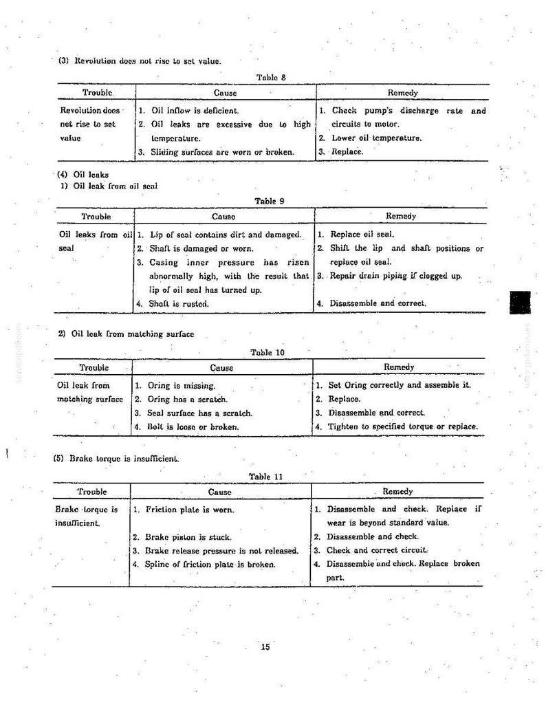 Kobelco MD200C Hydraulic Excavator Service Repair Workshop Manual | Instant PDF Download image 10