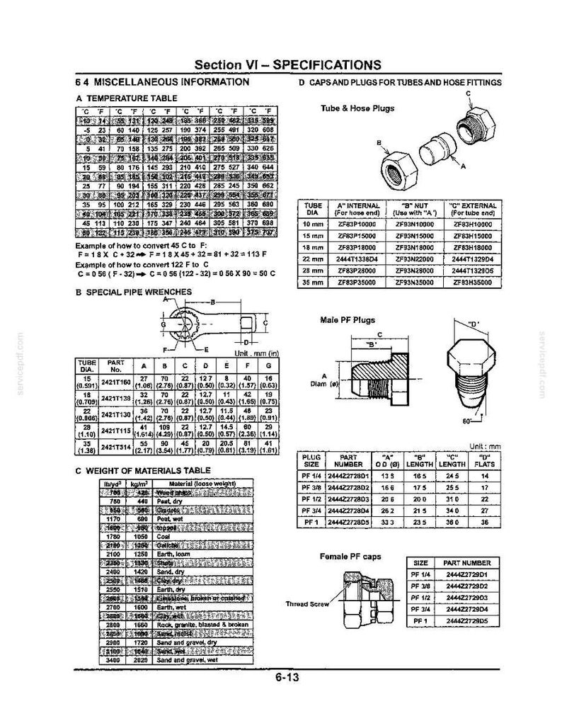 May include: A technical specification document page titled Section VI - SPECIFICATIONS, featuring a temperature conversion table, diagrams and tables for special pipe wrenches, material weights, tube and hose plugs, male PF plugs, and female PF caps.