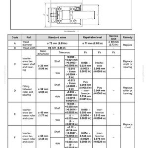 Puede incluir: Un diagrama t&eacute;cnico titulado Track support roller - Service limits, que muestra una secci&oacute;n transversal de un rodillo mec&aacute;nico con piezas etiquetadas de A a F. Una tabla detallada proporciona valores est&aacute;ndar y l&iacute;mites de servicio en mil&iacute;metros.