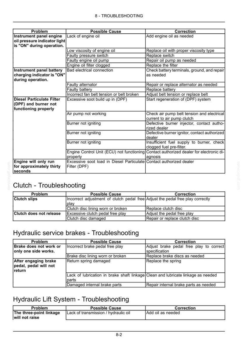 Manual de operación y mantenimiento del tractor compacto New Holland Boomer 41 y 47 / Descarga instantánea en PDF imagen 10