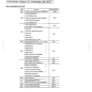 K&ouml;nnte beinhalten: Eine technische Dokumentenseite mit dem Titel TIGHTENING TORQUE OF CAPSCREWS AND NUTS, die eine schwarz-wei&szlig;e Tabelle enth&auml;lt, welche verschiedene Schraubengr&ouml;&szlig;en von M8 bis M42, deren mechanische Einbauorte und Drehmomentwerte in kg-m auflistet.