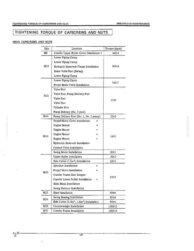 K&ouml;nnte beinhalten: Eine technische Dokumentenseite mit dem Titel TIGHTENING TORQUE OF CAPSCREWS AND NUTS, die eine schwarz-wei&szlig;e Tabelle enth&auml;lt, welche verschiedene Schraubengr&ouml;&szlig;en von M8 bis M42, deren mechanische Einbauorte und Drehmomentwerte in kg-m auflistet.